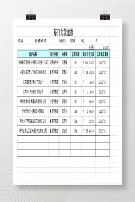 每日欠款通报根据应收账单自动统计当日欠款通报数据Excel模板