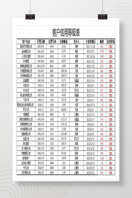 客户信用等级分析表自动计算账龄与信用等级Excel模板