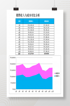 销售收入与销售成本对比分析年度每个月销售数据图形展示Excel模板