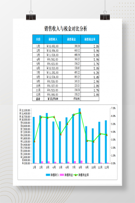 销售收入与销售税金对比分析数据折线图Excel模板