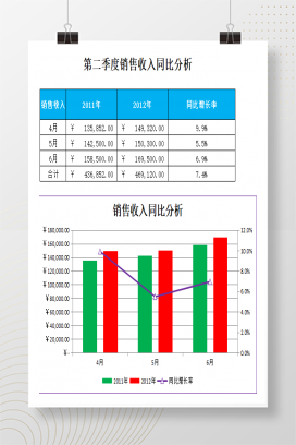 销售收入同比分析季度销售数据柱状图数据展示Excel模板