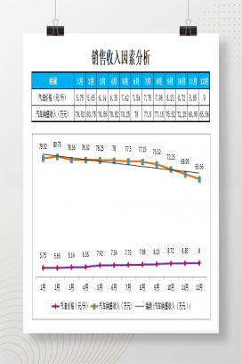 影响销售收入的因素分析年度数据折线图分析Excel模板